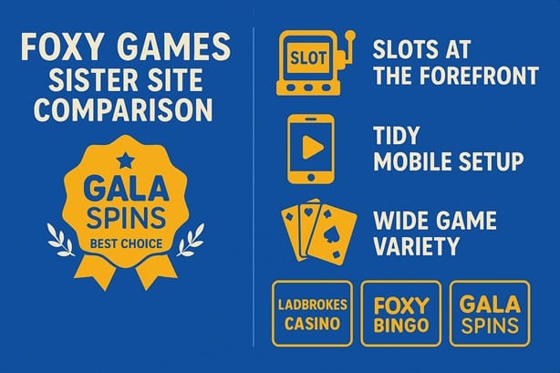 Foxy Games compared with its Entain sister brands