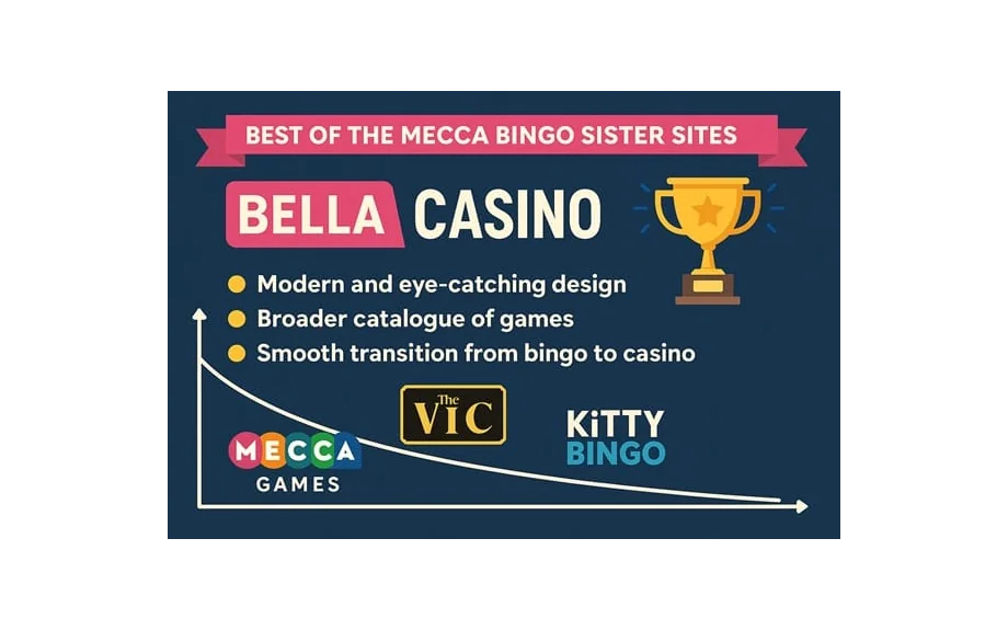 Mecca Bingo lobby screenshot